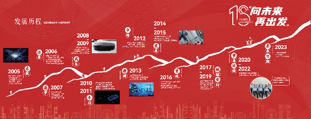 發展曆程(chéng)